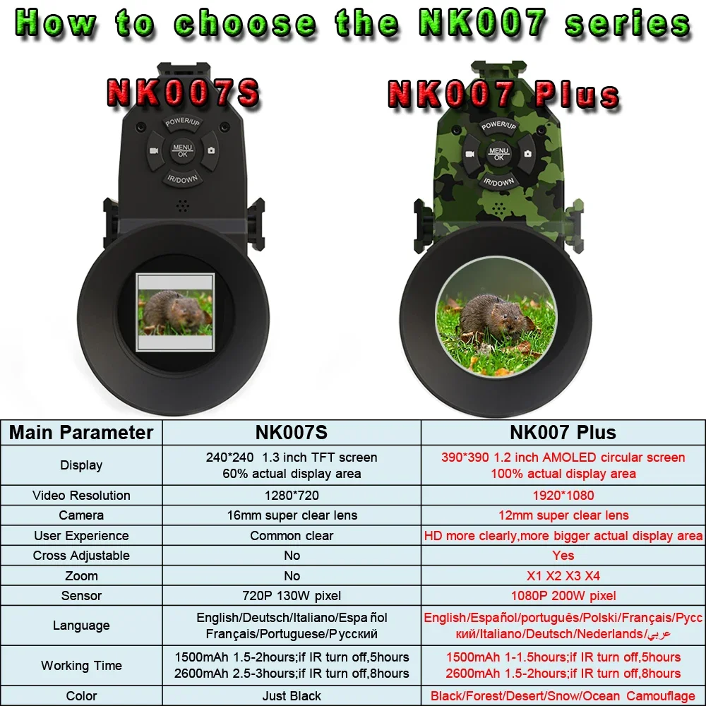 Megaorei NK007plus 200-400M Mo - Outdoor Hunting Digital Night Vision review and price