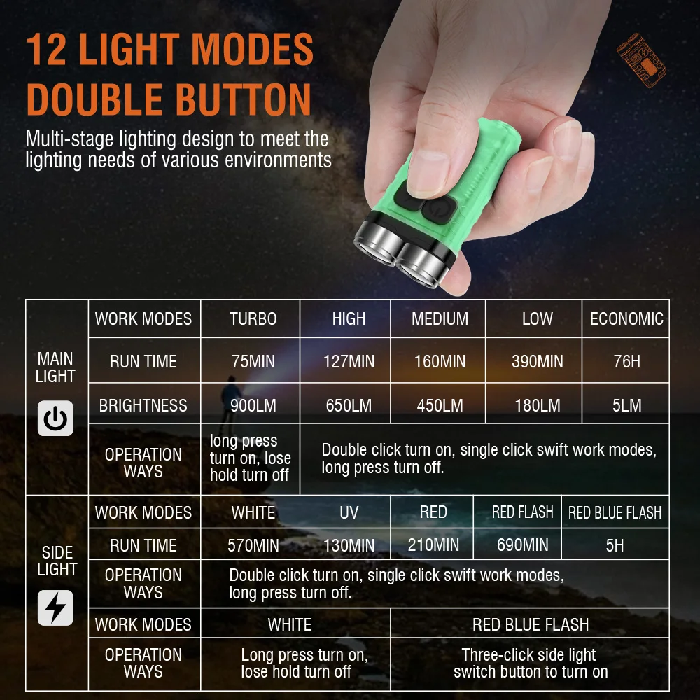 BORUiT V3 LED Keychain Portabl - Outdoor Hunting Lights review and price