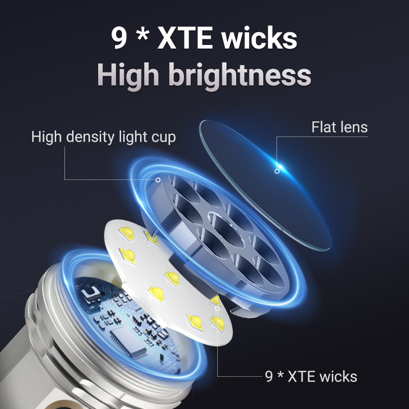 YEMAO F809X 3500LM Job Site&Se - Outdoor Hunting Lights review and price