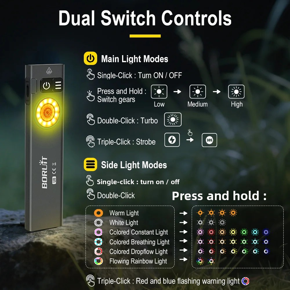 BORUiT U8 650LM EDC LED Flashl - Outdoor Hunting Lights review and price