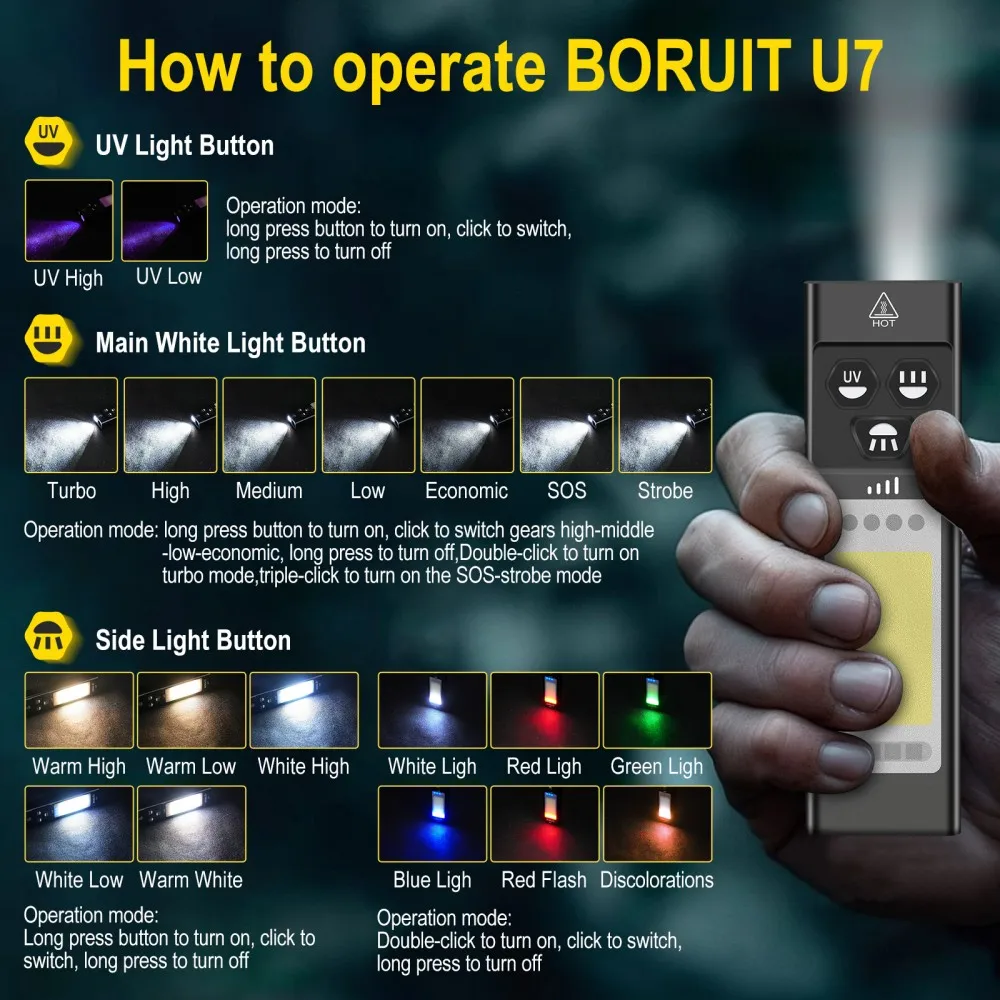 BORUiT U7 UV LED EDC Flashligh - Outdoor Hunting Lights review and price