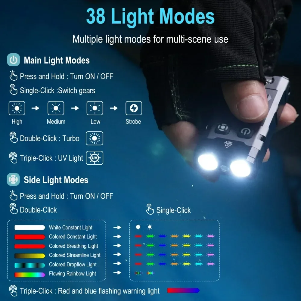 BORUiT EV20 1100LM EDC UV Keyc - Outdoor Hunting Lights review and price